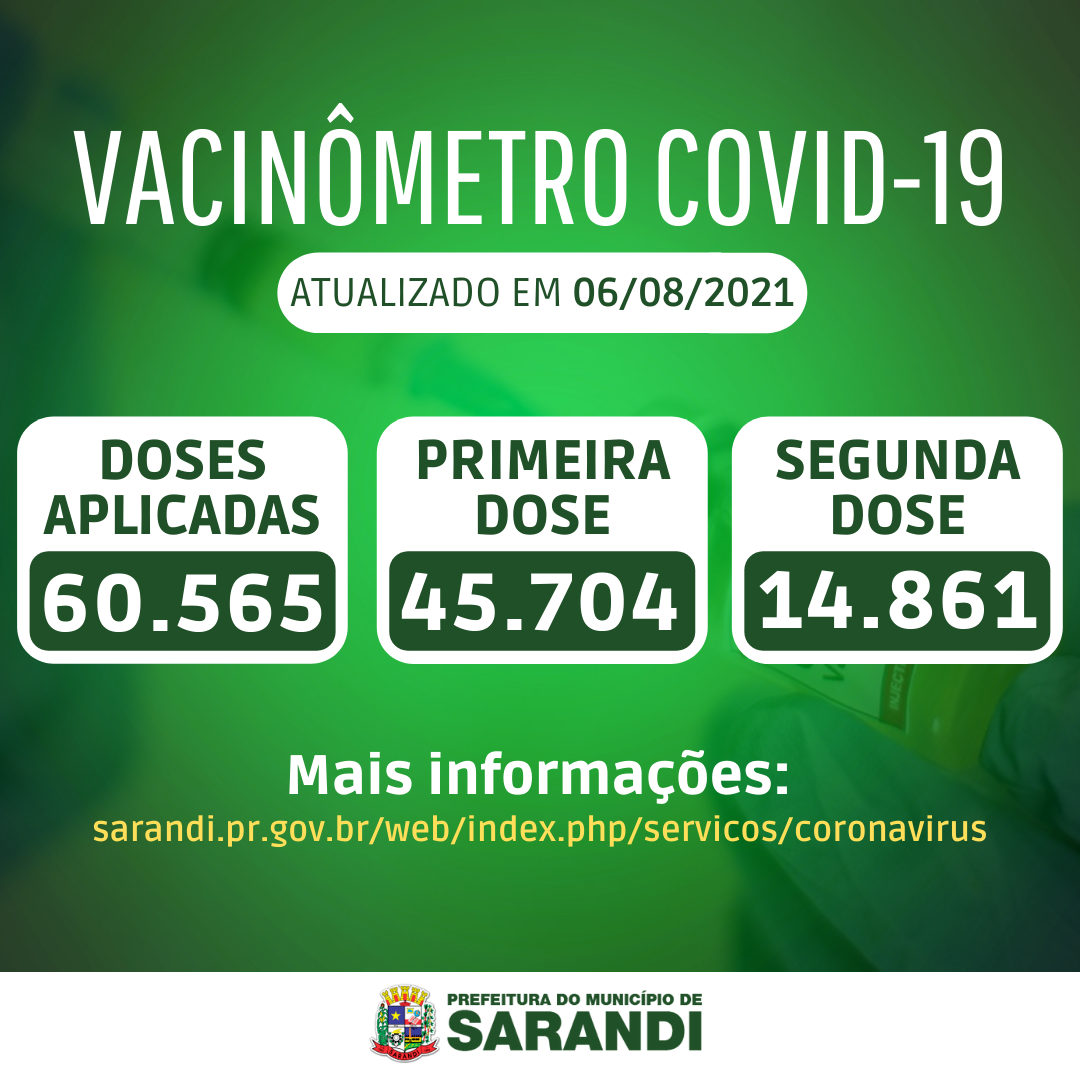 Vacinômetro de Sarandi - 06/08/2021